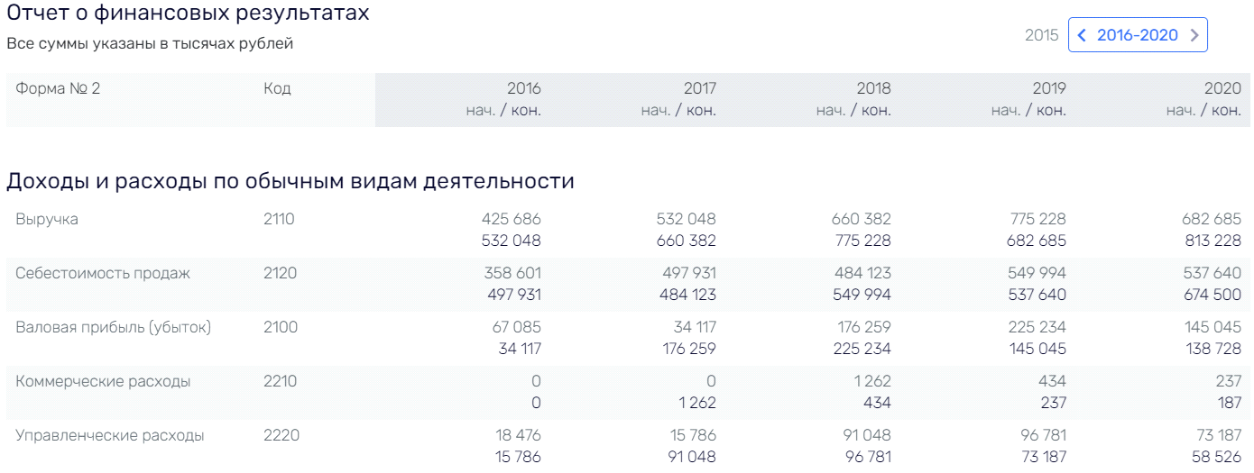 Лес рубят: "щепки" полетят в Ключникова?