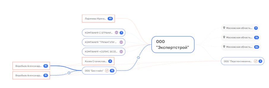 От Гордеева до Трампа: кто наложит руку на российский табачный бизнес?