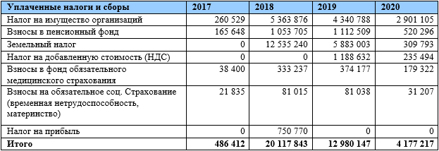 "Снежкомом" по доверию к Андрею Воробьеву: кто грабит знаменитый курорт "Снежкомом" по доверию к Андрею Воробьеву: кто грабит знаменитый курорт quzikdihqitkvls
