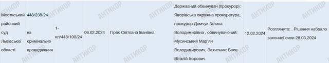 Мошенник-номинал: как Марьян Мусинский прикрывает бизнес с миллионными оборотами