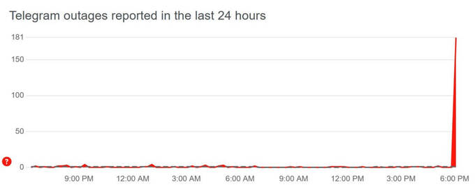 В работе Telegram в России произошел сбой qhiqxdiueidqukrt
