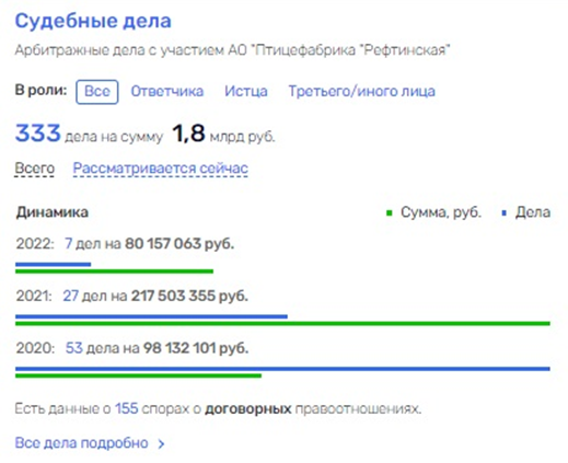 "Куриная слепота" Куйвашева: свердловский губернатор обменял птицефабрику на кресло?