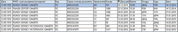 Compromat.Ru: 75285 Compromat.Ru: 75285