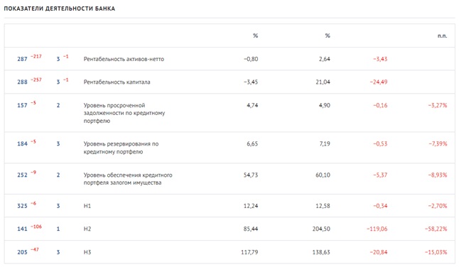 IPO на три буквы: что можно ждать инвесторам от Хотимских? 