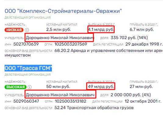 Самый «жирный кот» Правительства РФ Денис Мантуров